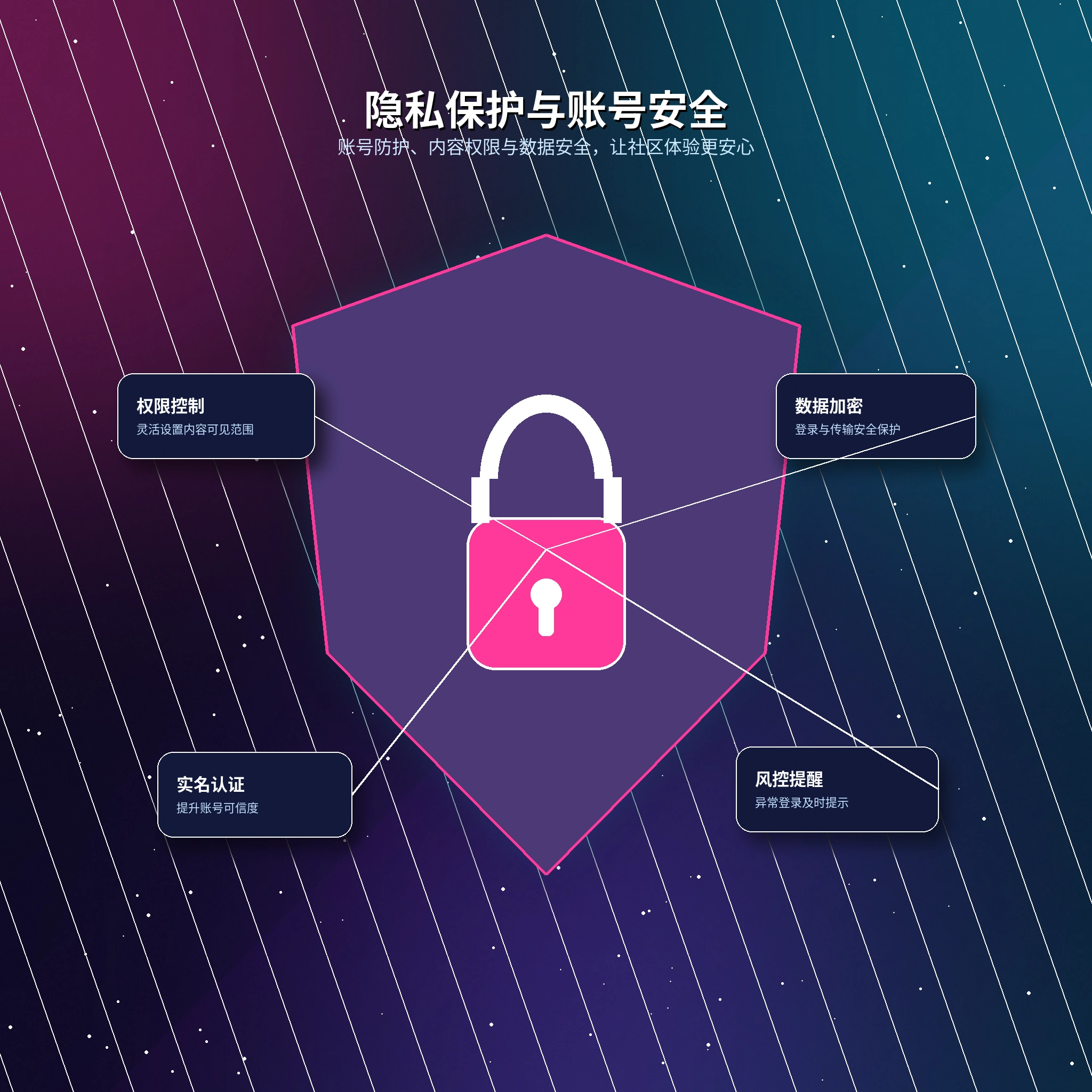 17c资料隐私与可见范围
